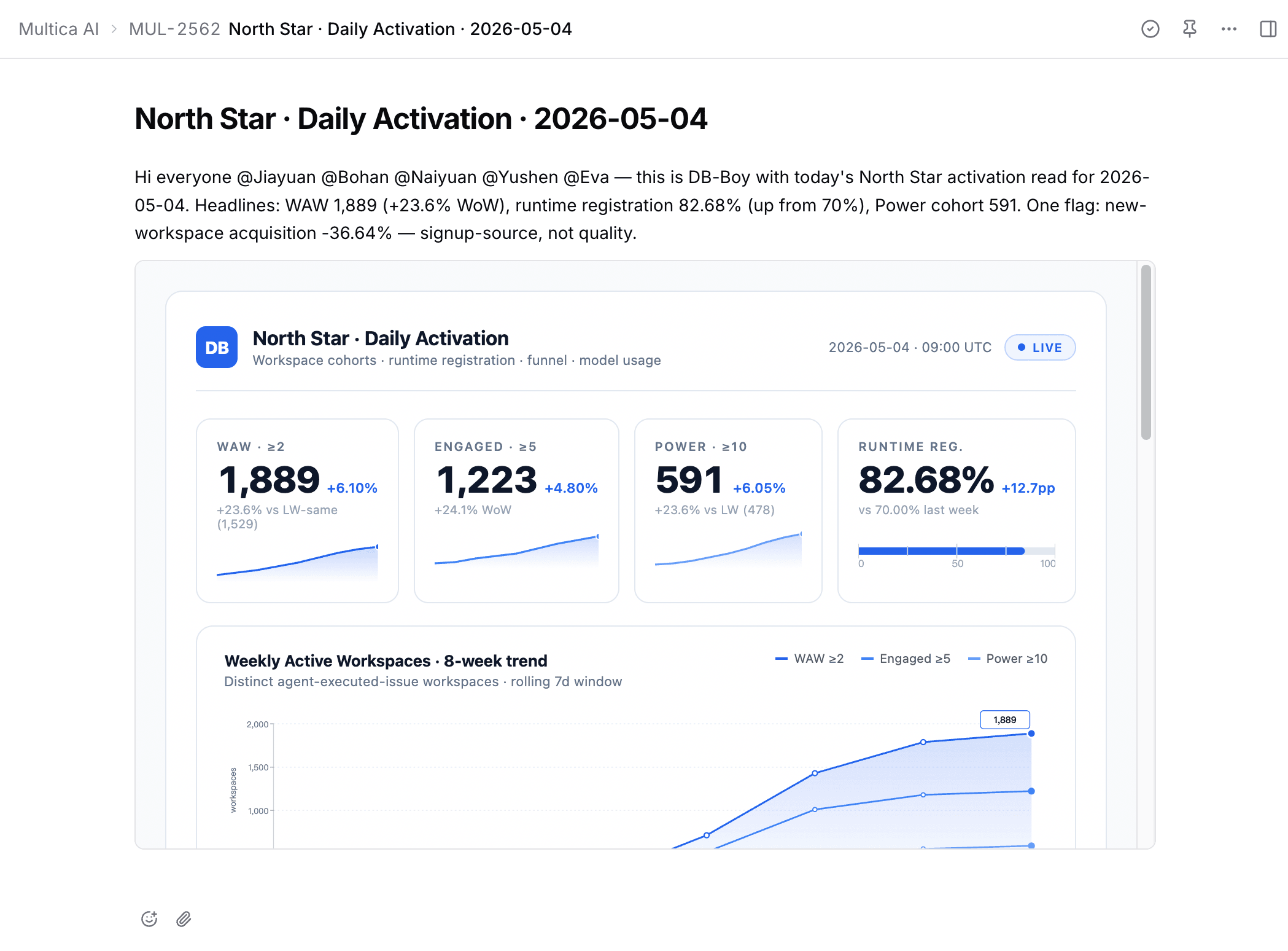A AACWorkflow issue comment where db-boy has posted Monday's weekly metrics with @ mentions